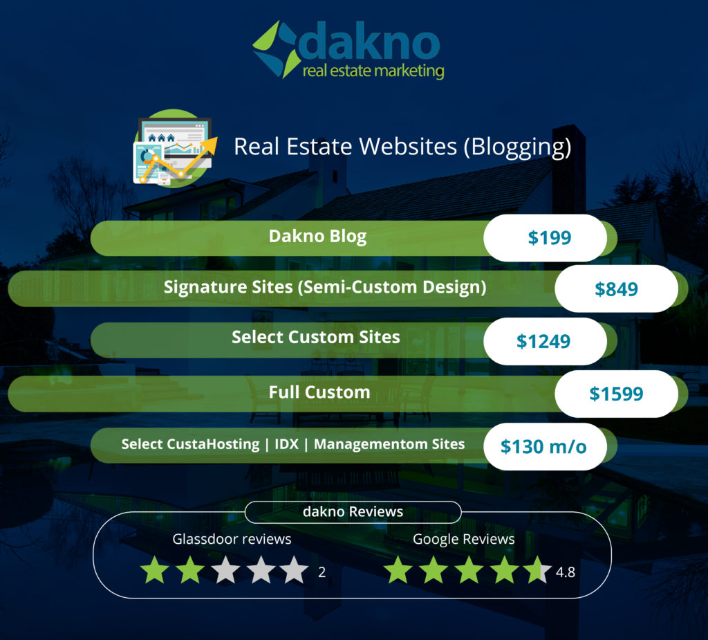 Dakno Prices and Online Reviews Summary Infographic
