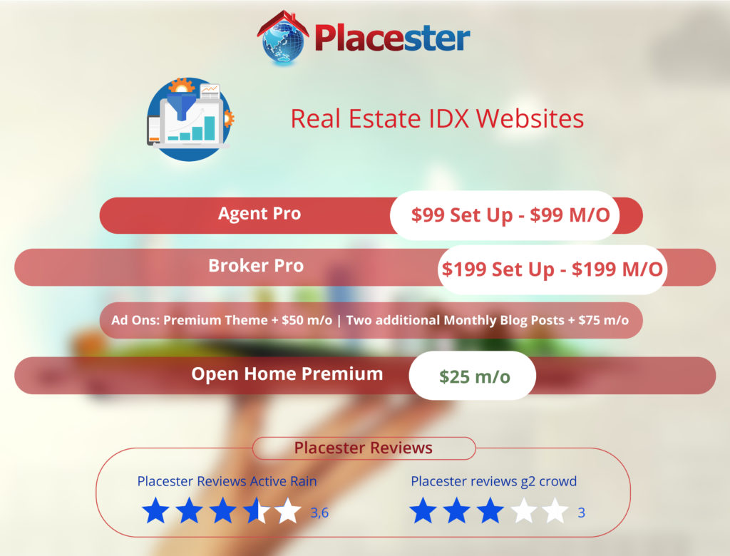 Placester Prices and Online Reviews | Infographic