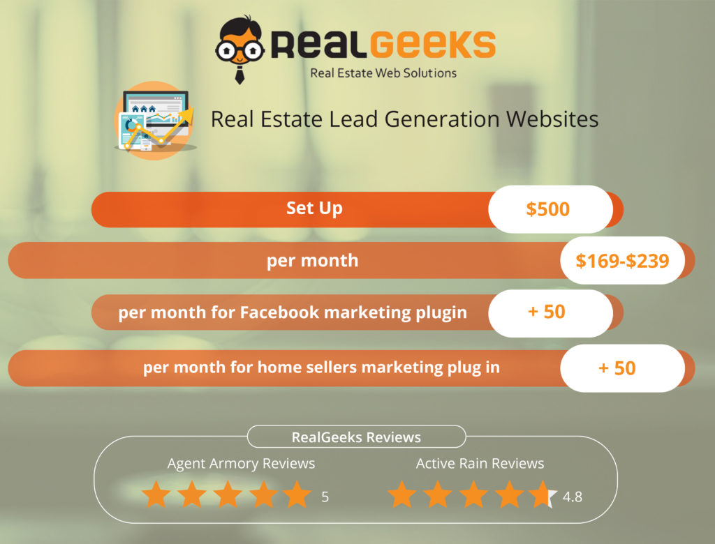 Real Geeks Pricing and Reviews Infographic