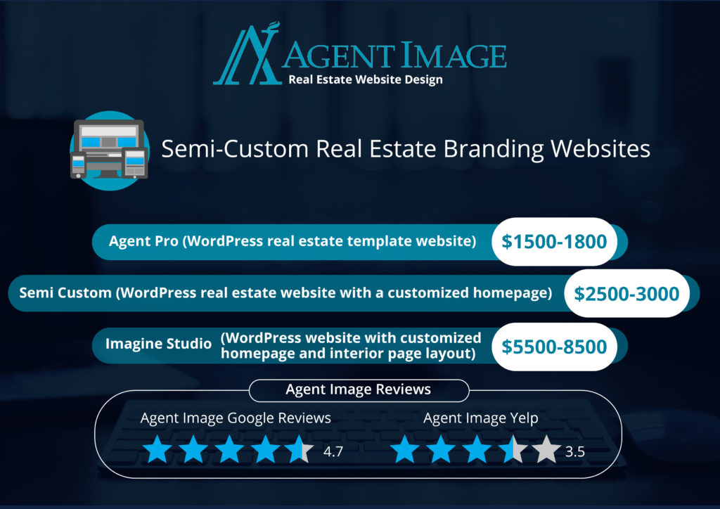 Agent Image Infographic with website pricing and reviews rating