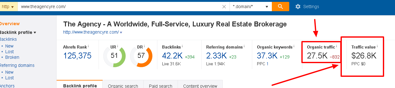 Screen Capture showing how effective SEO is at providing tangible real world advertising dollar value. This concept is what makes real estate SEO an investment as opposed to an expense.