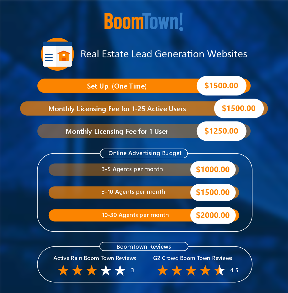 Boom Town Service and Price Infographic