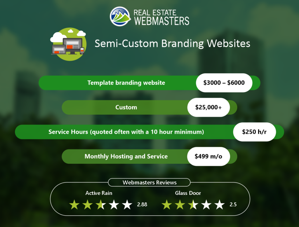Real Estate Webmasters Graphic Price List