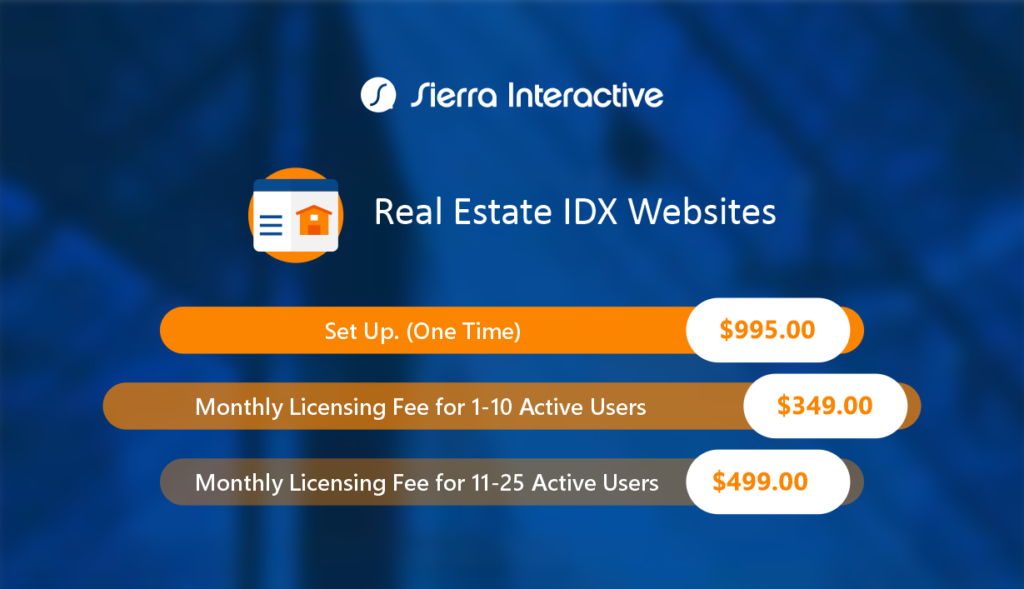 Sierra Interactive Price list graphic