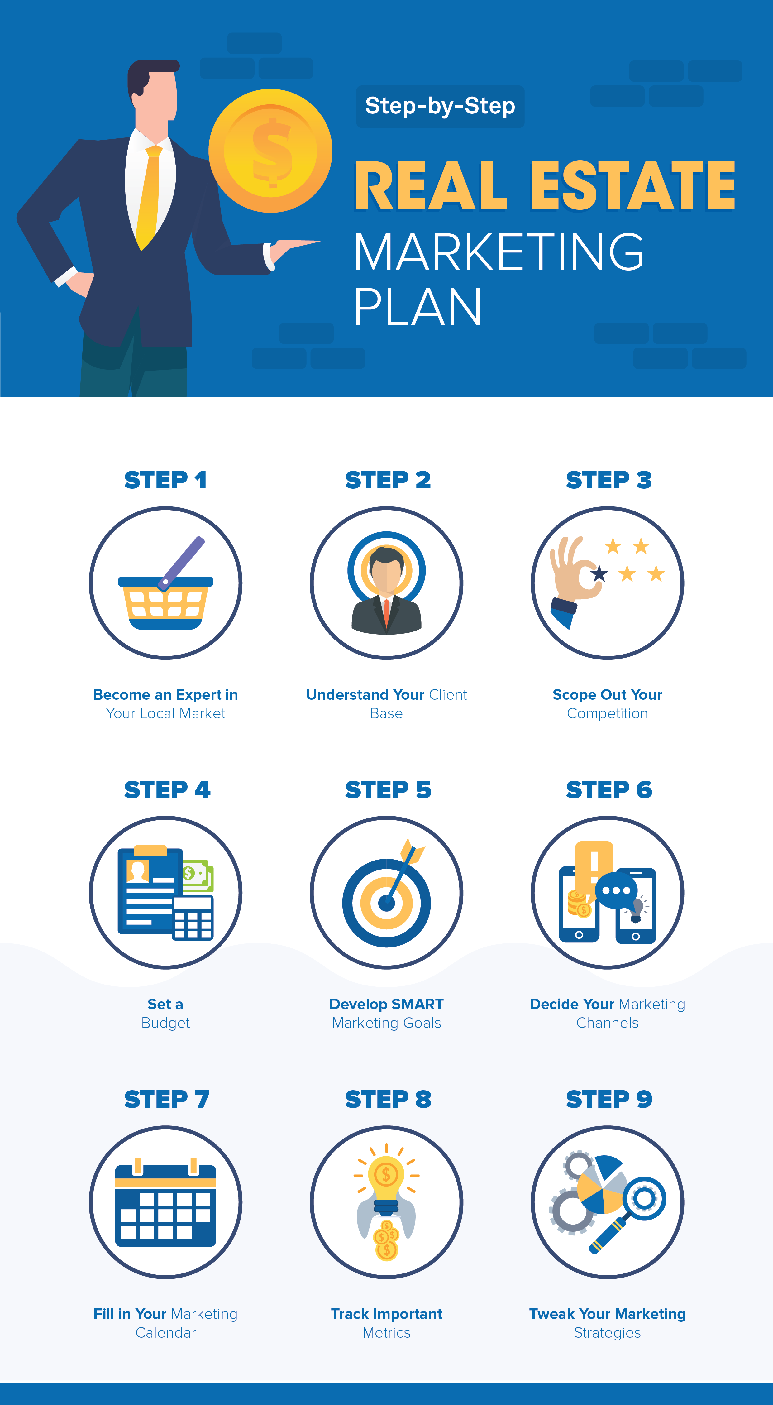 Infographic flow chart for a step-by-step real estate marketing timeline plan