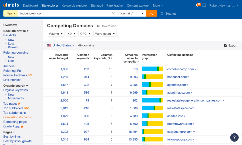 Ahrefs competitor domain metrics for real estate marketing reverse engineering