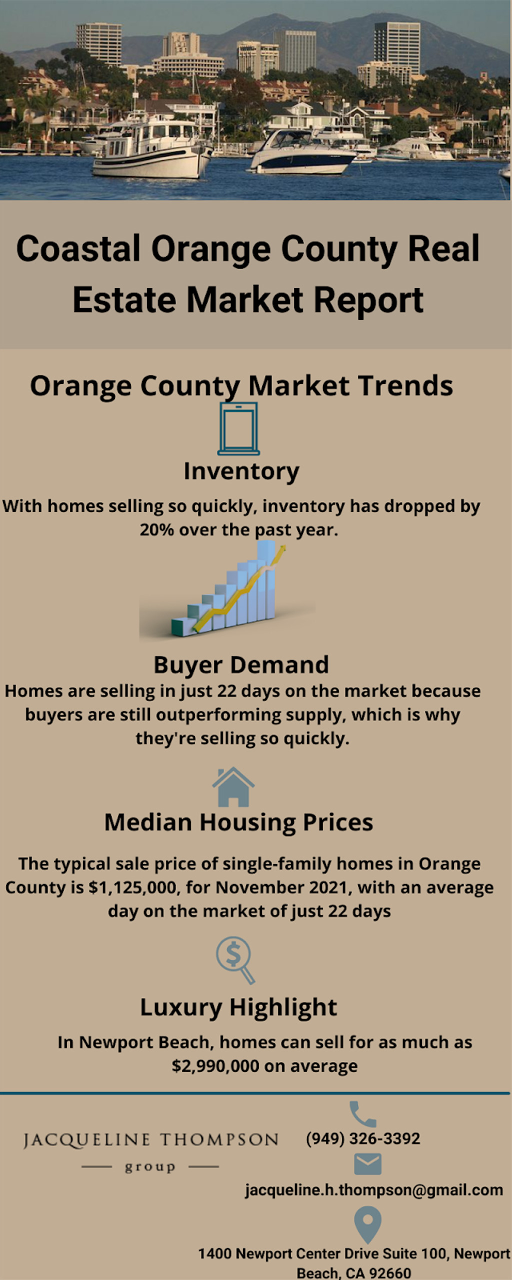 Coastal Orange County Real Estate Market Report infographic