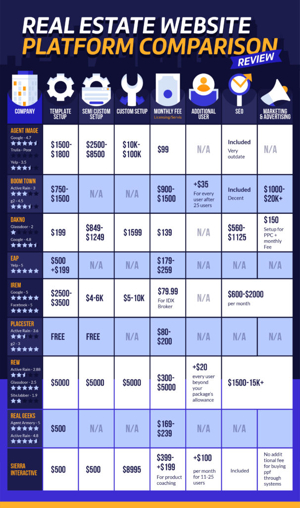 real estate website platform comparison - features and pricing