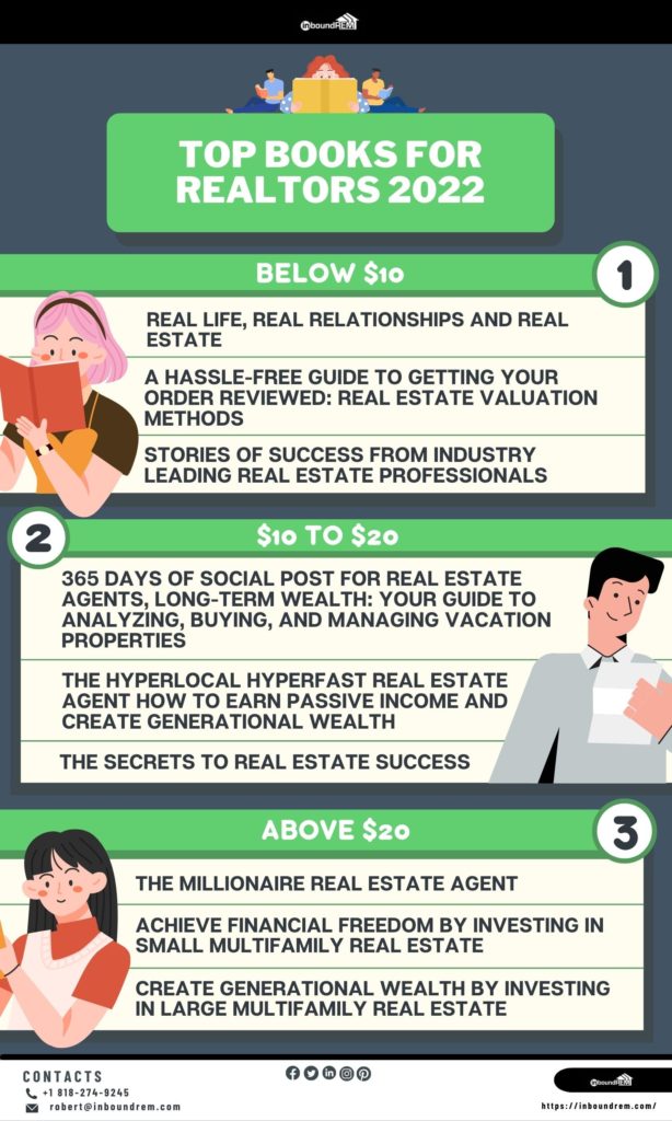 infographic for best books for realtors by price range