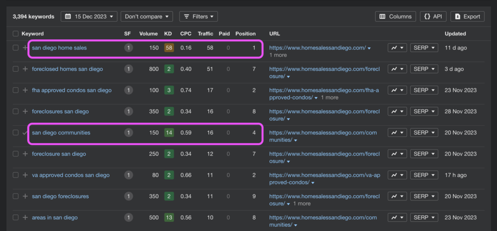 Example SEO results for a Real Geeks website