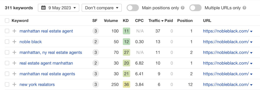 Luxury Presence SEO Case Study - 311 Keywords