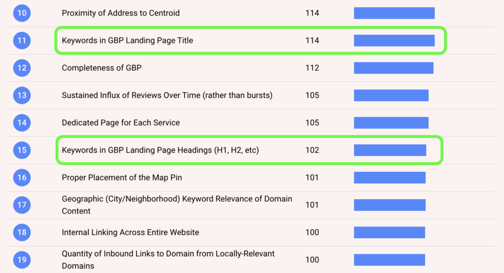 BrightLocal ranking factors for GBP