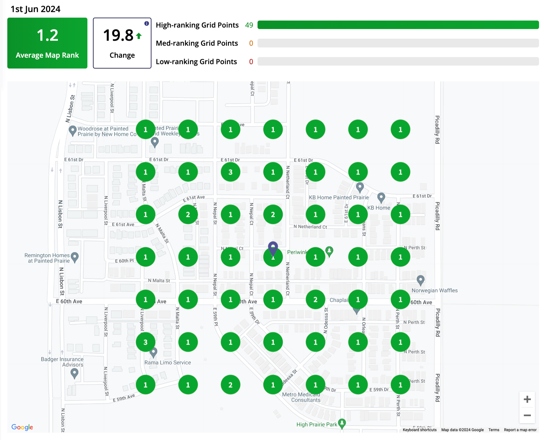 Aurora CO GBP Ranking After Photo