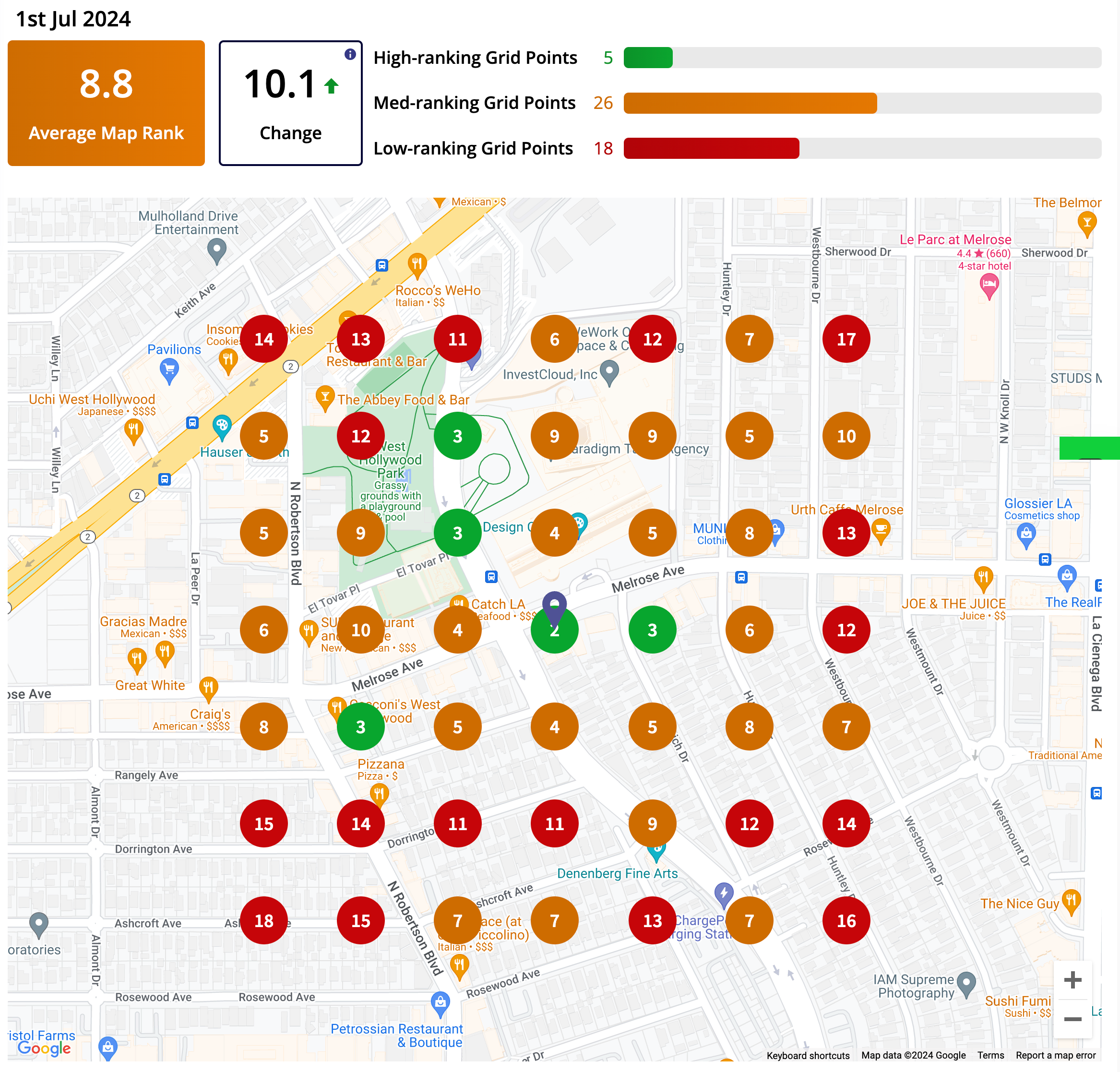 West Hollywood CA GBP Rankings After