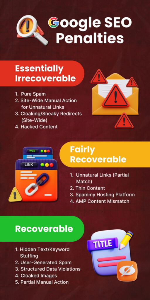 Google SEO Penalties