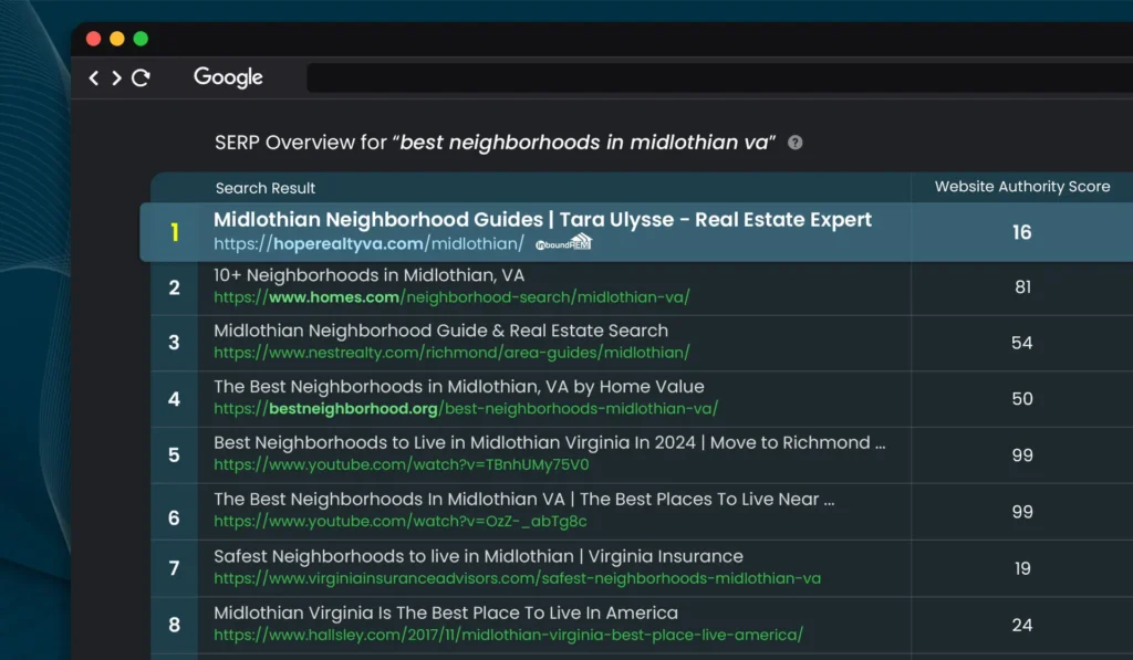 Ranked #1 real estate agent landing page from best virginia real estate SEO services