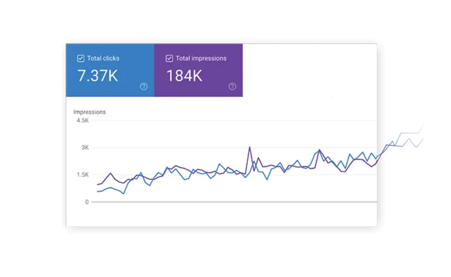 Local realtor SEO search results
