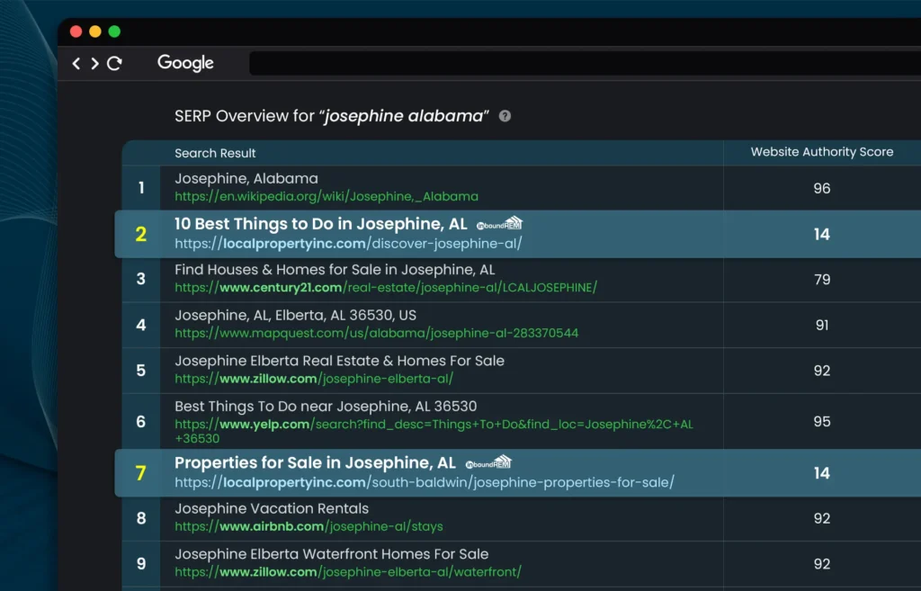Top alabama realtor SEO results from realtor with best real estate SEO Company