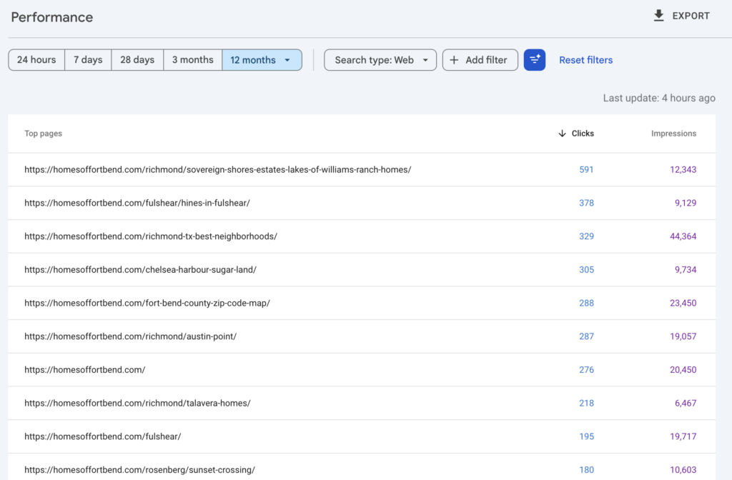 Bret Wallace Website Hyperlocal Traffic Results